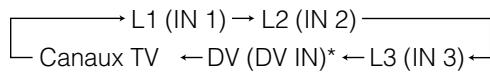 SHARP DV-HR400F/HR450F/HR480F - Example: - 2