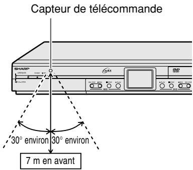SHARP DV-HR400F/HR450F/HR480F - Portée de la télécommande - 1