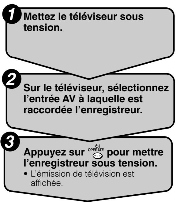 SHARP DV-HR400F/HR450F/HR480F - Préparation pour l'utilisation de l'enregistreur - 2