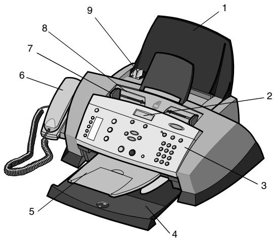 LEXMARK X4250 - Bestandteile des Multifunktionsgeräts - 1