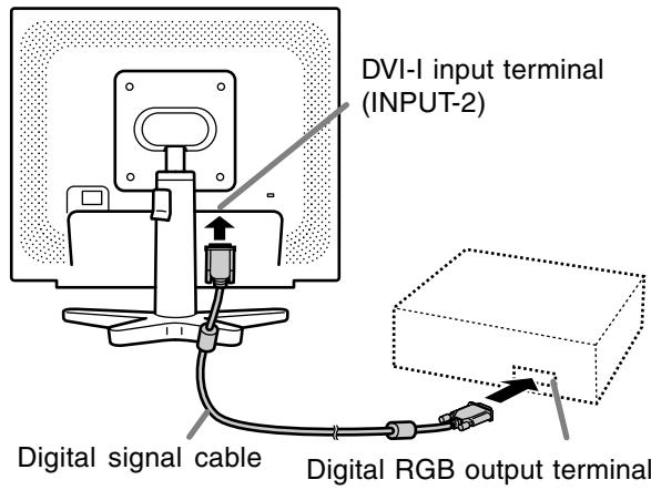 DVI-I input terminal (INPUT-2) Digital signal cable Digital RGB output terminal