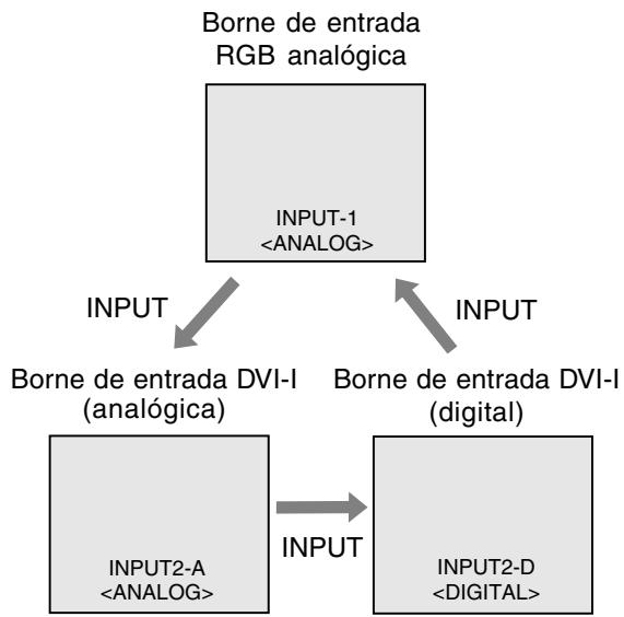 SHARP LL-172A/172G - Alternar entre bornes de entrada [LL-172G] - 2