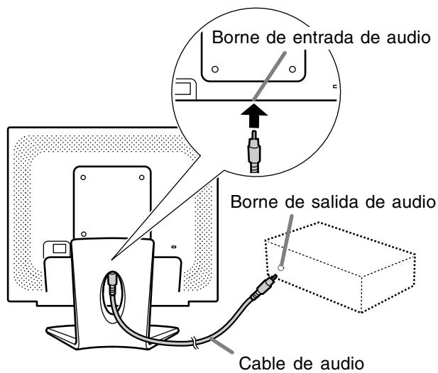 Borne de entrada de audio Borne de salida de audio Cable de audio