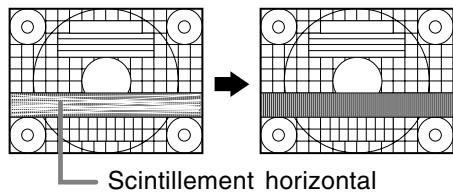 Scintillement horizontal
