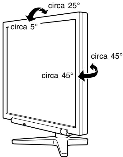 circa 25° circa 5° circa 45° circa 45°