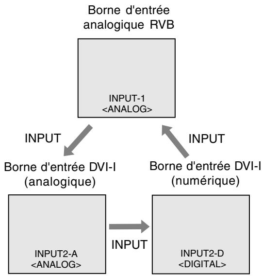 SHARP LL-172A/172G - Inversion entre les bornes d'entrée [LL-172G] - 2