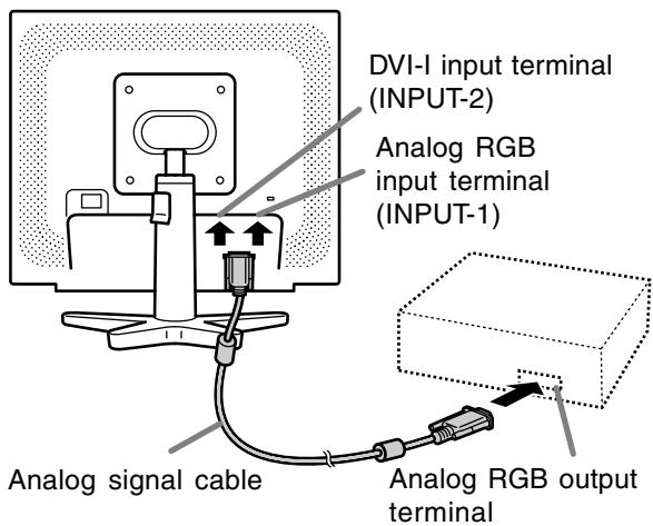 DVI-I input terminal (INPUT-2) Analog RGB input terminal (INPUT-1) Analog signal cable Analog RGB output terminal
