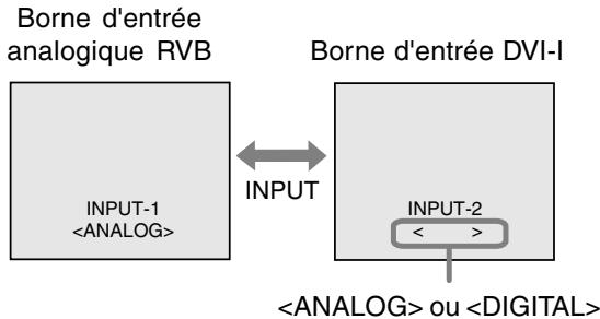 SHARP LL-172A/172G - Inversion entre les bornes d'entrée [LL-172G] - 1