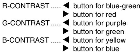 R-CONTRAST ....► button for blue-green ► button for red G-CONTRAST ....► button for purple ► button for green B-CONTRAST ....► button for yellow ► button for blue
