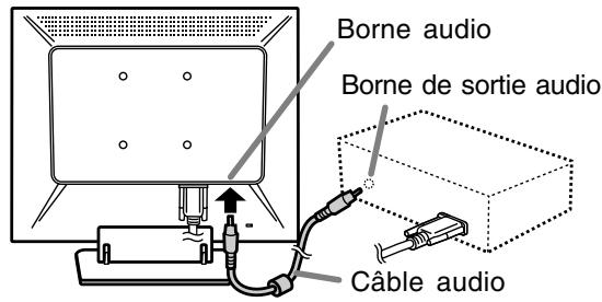 SHARP LL-T15A4 - Connector le câble audio fourni - 1