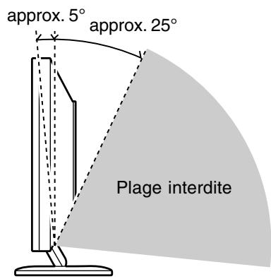 SHARP LL-T15A4 - Réglage de l'inclinaison - 2