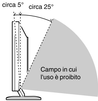 SHARP LL-T15A4 - Regolazione dell'angolazione - 2
