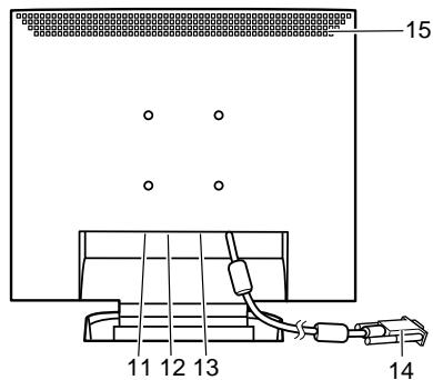 SHARP LL-T15S1 - Scopo del manuale - 3
