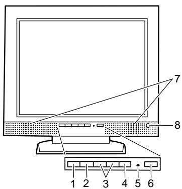 SHARP LL-T15S1 - Scopo del manuale - 1