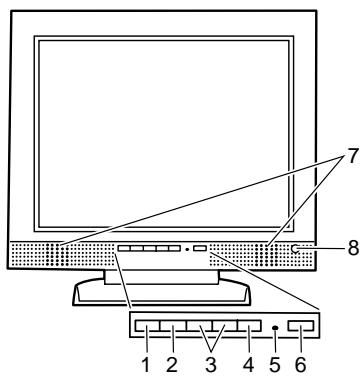 SHARP LL-T15S1 - Inhalt des Handbuchs - 1