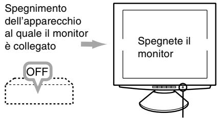 SHARP LL-T1810A - Spegnimento - 1