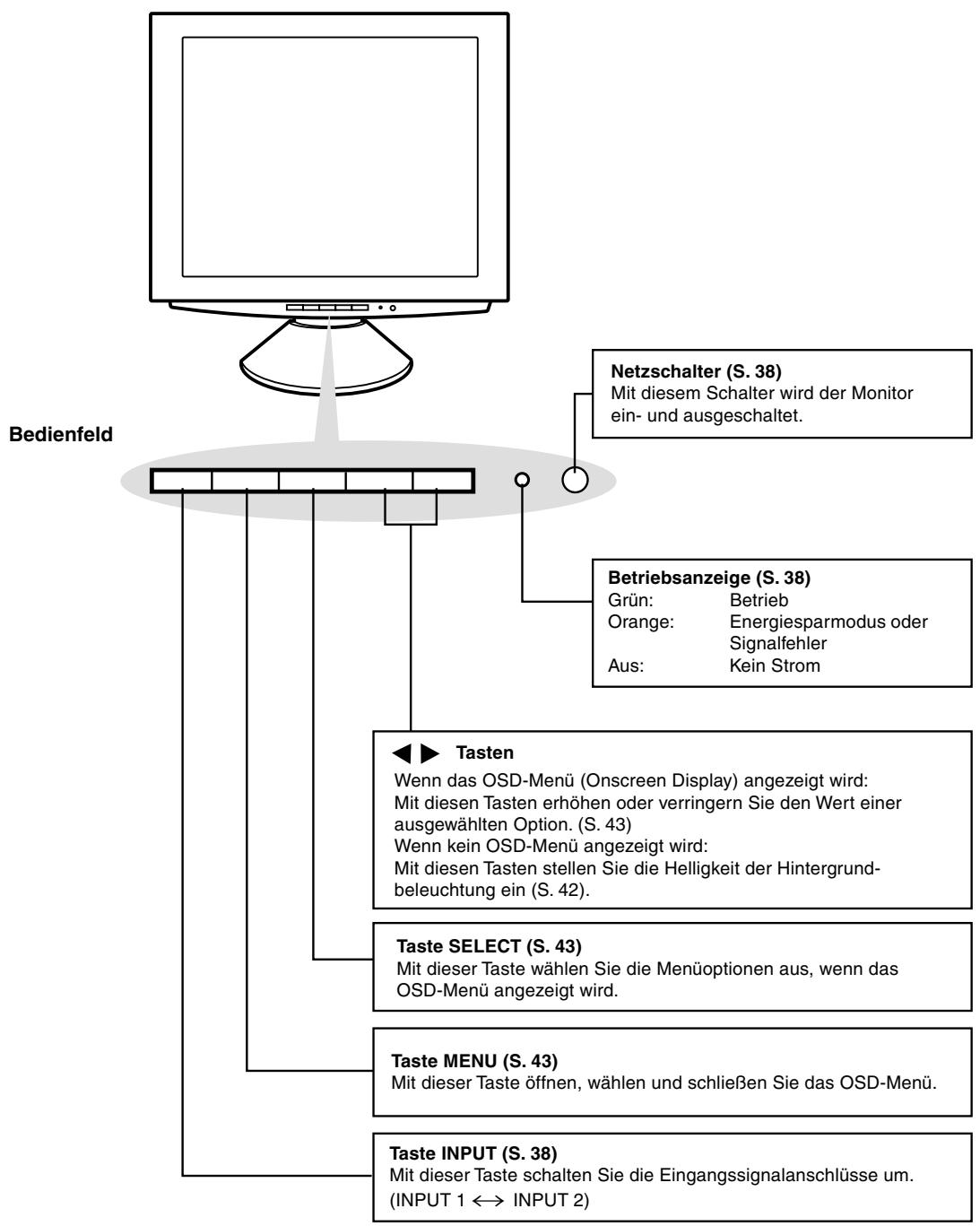 SHARP LL-T1810A - Produktbeschreibung - 1