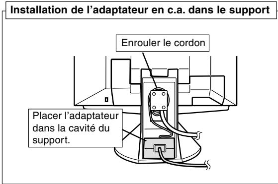 SHARP LL-T1810A - Raccordement du moniteur à une source d'alimentation - 6