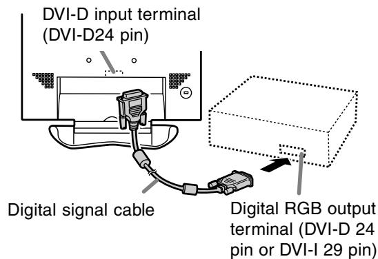 SHARP LL-T18A1 - Digital RGB connection - 1
