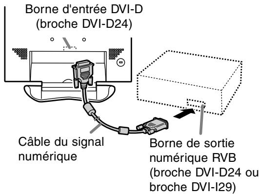SHARP LL-T18A1 - Raccordement numérique RVB - 1