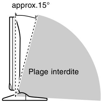 SHARP LL-T18A1 - Réglage de l'inclinaison - 2