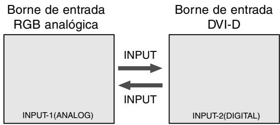 SHARP LL-T18A1 - Alternar entre bornes de entrada - 1