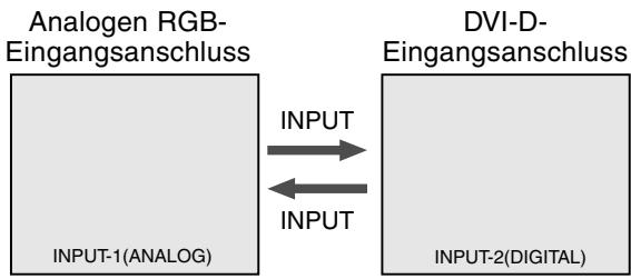 SHARP LL-T18A1 - Umschalten zwischen Eingangsanschlüssen - 1