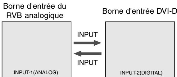 SHARP LL-T18A1 - Inversion entre les bornes d'entrée - 1