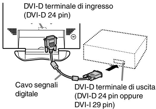 DVI-D terminale di ingresso (DVI-D 24 pin) Cavo segnali digitale DVI-D terminale di uscita (DVI-D 24 pin oppure DVI-I 29 pin)