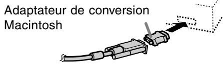 SHARP LL-T18A1 - Raccordement analogique RVB - 2