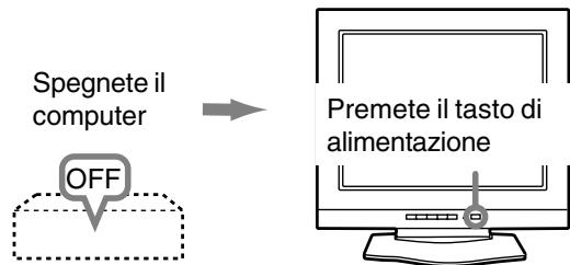SHARP LL-T18A1 - Spegnimento - 1
