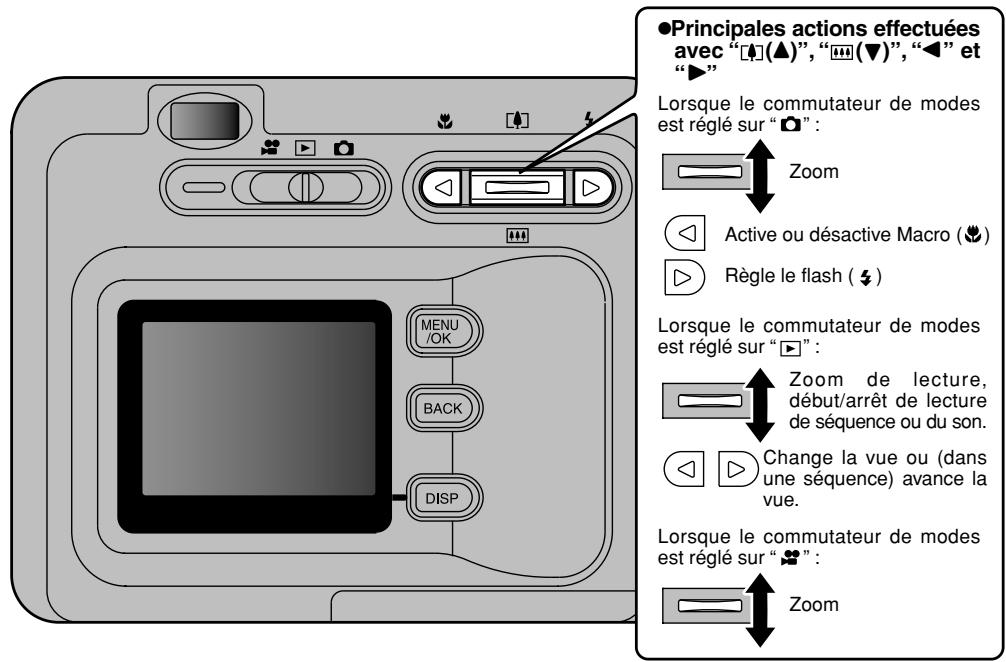 FUJIFILM F401 ZOOM - d'économie d'énergie - 3