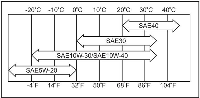 HUSQVARNA RIDER 15V2 - Contrôle du niveau d'huile du moteur - 3