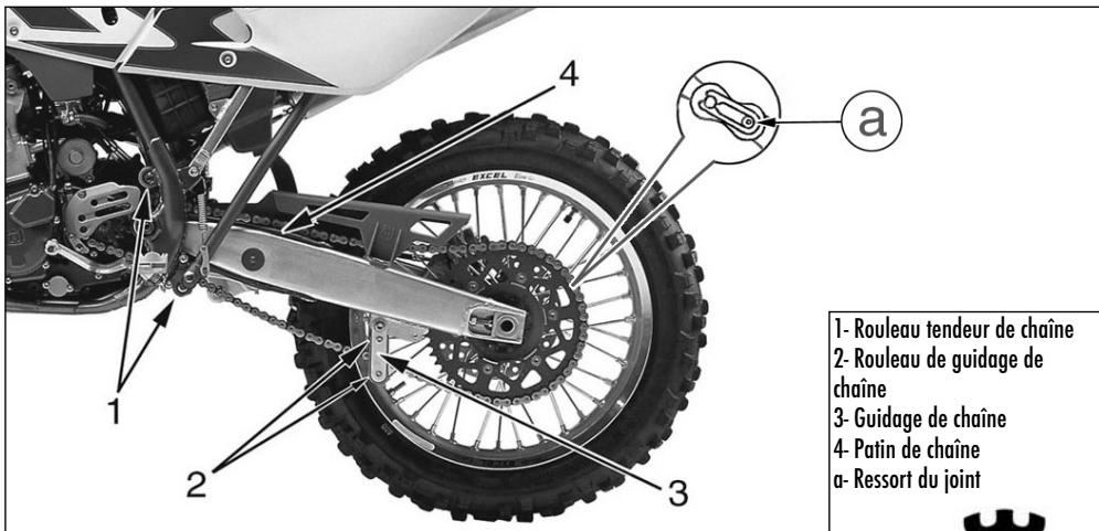 HUSQVARNA TE 310 - Démontage et nettoyage - 4