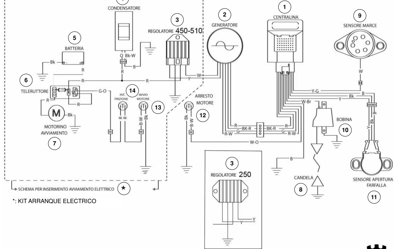 HUSQVARNA TE 310 - LEYENDAL ESQUEMA ELECTRICO (TC-TXC) - 1