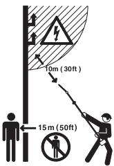 HUSQVARNA 323P4 - Symboles - 5