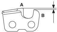 A B