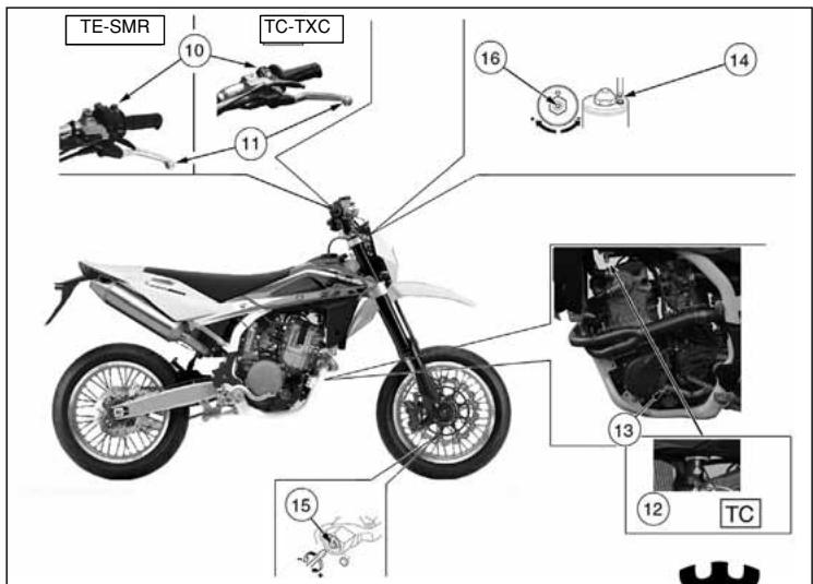 HUSQVARNA HVA TE TC SMR 510 2010 - Control location - 2