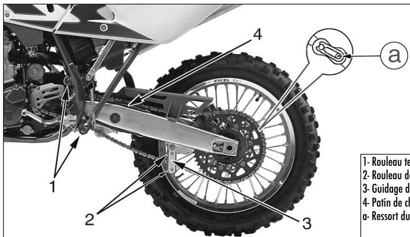 HUSQVARNA HVA TE TC SMR 510 2010 - Démontage et nettoyage - 3