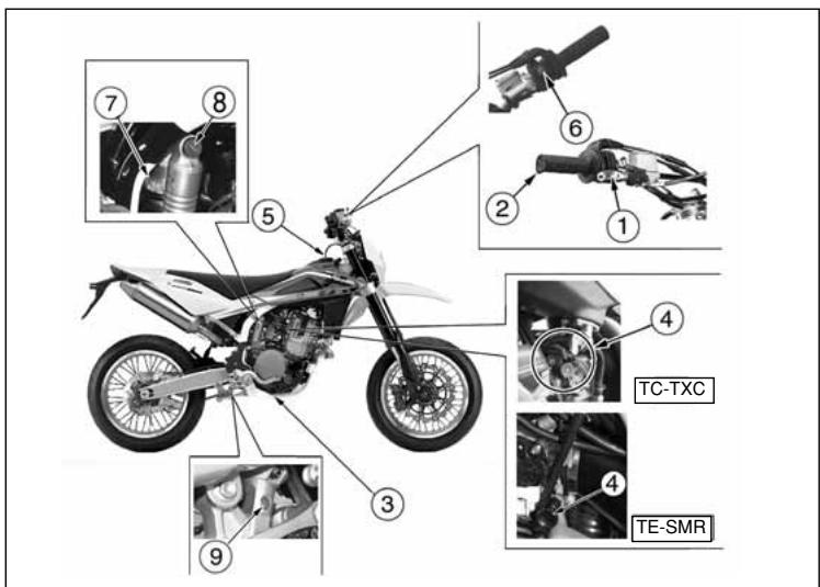 HUSQVARNA HVA TE TC SMR 510 2010 - Control location - 1