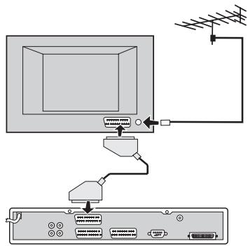 NOKIA 9600S - Connexion du Mediamaster à un téléviseur - 1