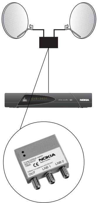NOKIA 9600S - ATTENTION! Vous devez savoir quel LNB est branché sur chaque entrée du commutateur! Pour le 9600 S, ASTRA doit être branché sur l'entrée 1 du commutateur et HOTBIRD sur l'entrée 2. Pour le 9200 S, lechoix doit être HOTBIRD (1) / ASTRA (2). - 1