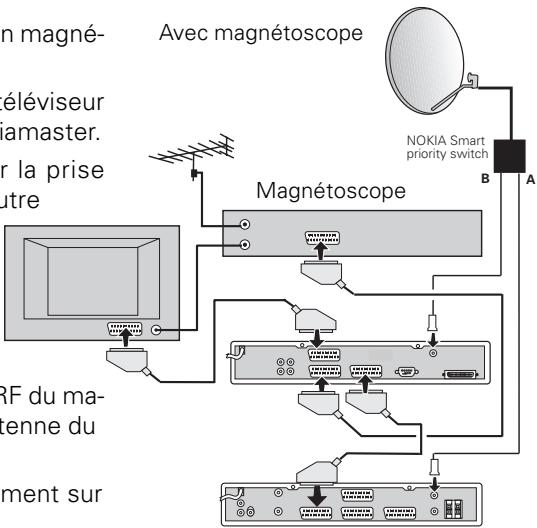 NOKIA 9600S - Connexion à un récepteur satellite analogique et à un magnétoscope - 1