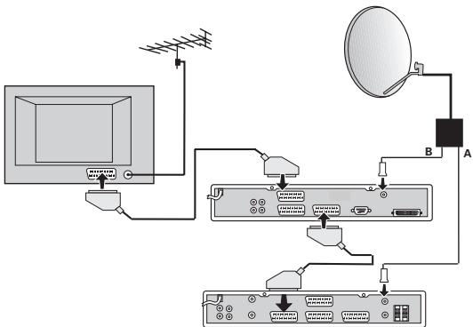 NOKIA 9600S - Connexion à un récepteur satellite analogique et à un magnétoscope - 3