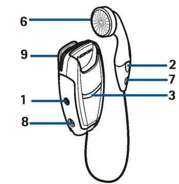 NOKIA WIRELESS AUDIO CLIP-ON HEADSET HS-3W - ■ Présentation - 1