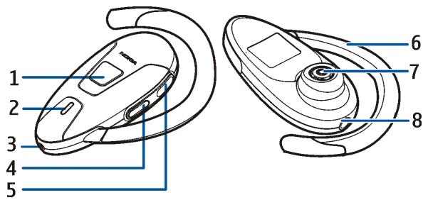 NOKIA WIRELESS AUDIO HEADSET HS-55W - ■ Présentation - 1