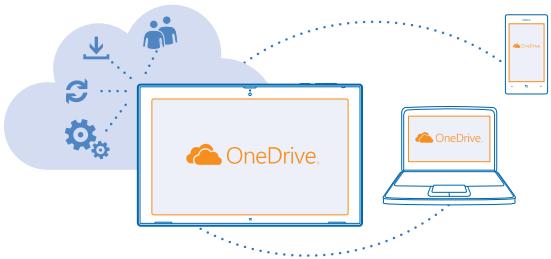 NOKIA LUMIA 2520 - OneDrive - 1