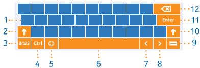 NOKIA LUMIA 2520 - Utiliser le clavier virtuel - 1