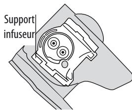 Support infuseur
