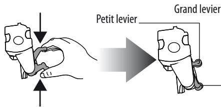 Petit levier Grand levier